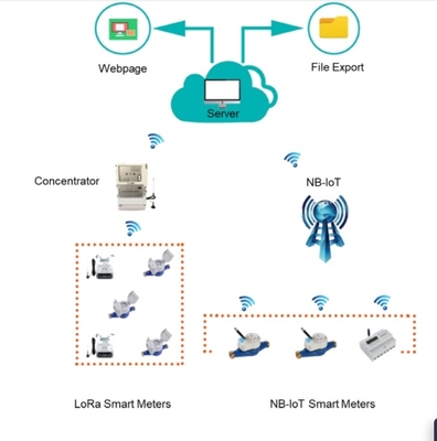 0.01-25m3/H NB-IoT Smart Water Meter With LoRaWAN And Remote Reading