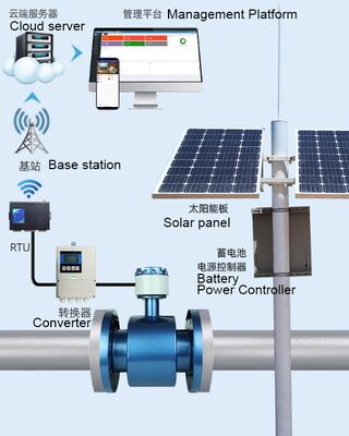 Solar water meter; Solar water flow meter; Precision water meter;Precise instruments for solar energy that can be used outdoors, effective instruments for detecting water flow