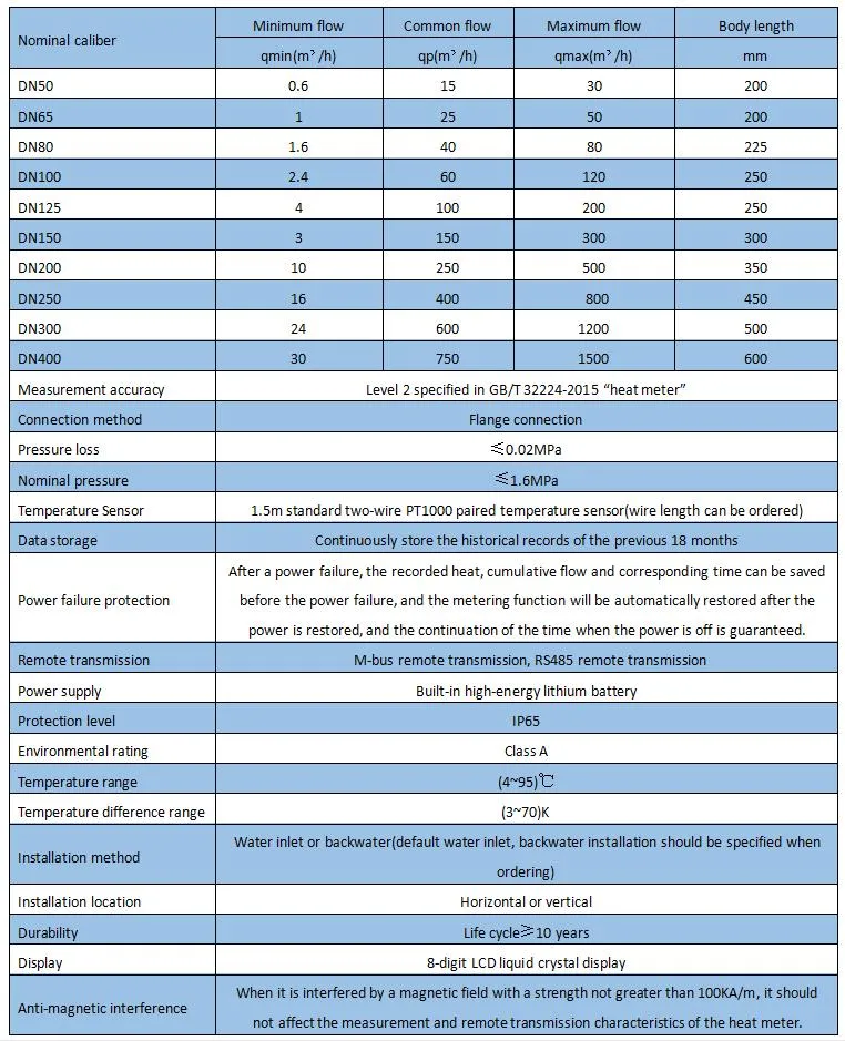 DN50-DN400 열 에너지 미터 Modbus RTU IP65과 함께 초음파 에너지 미터 0
